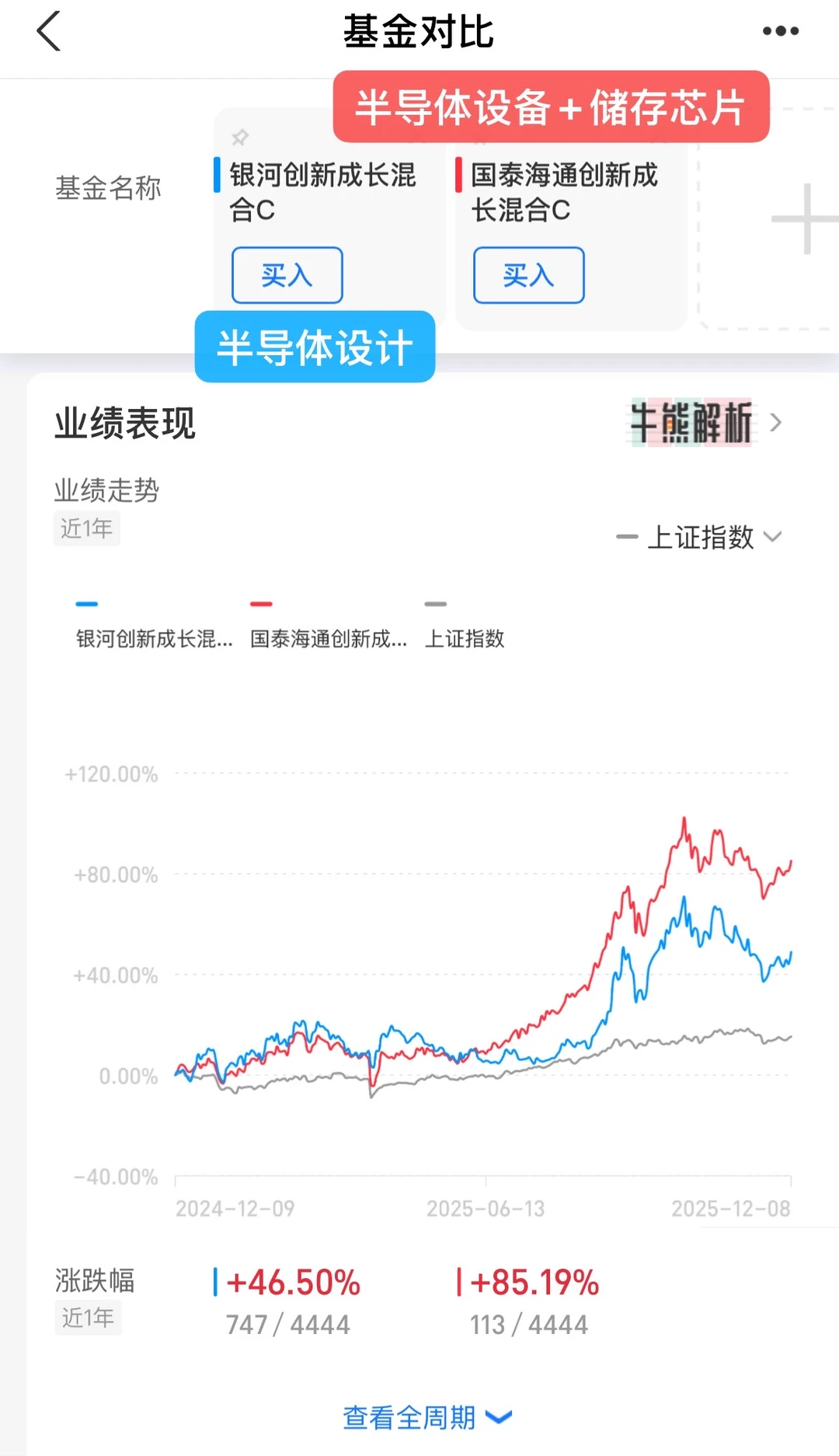 半导体和半导体真的不一样...