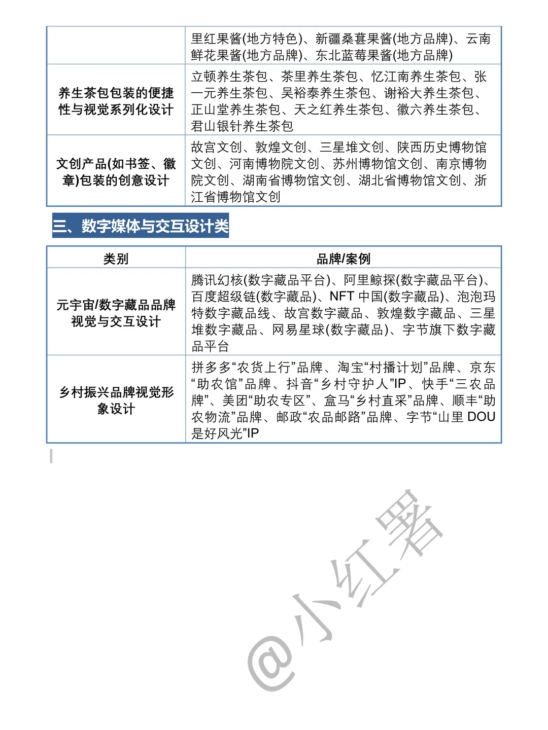 视觉传达设计品牌设计案例合集，存一个吧