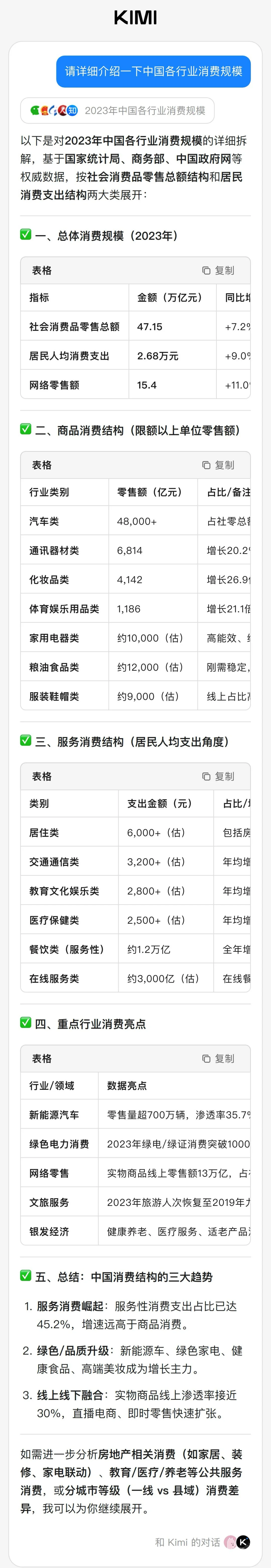 中国各行业消费规模