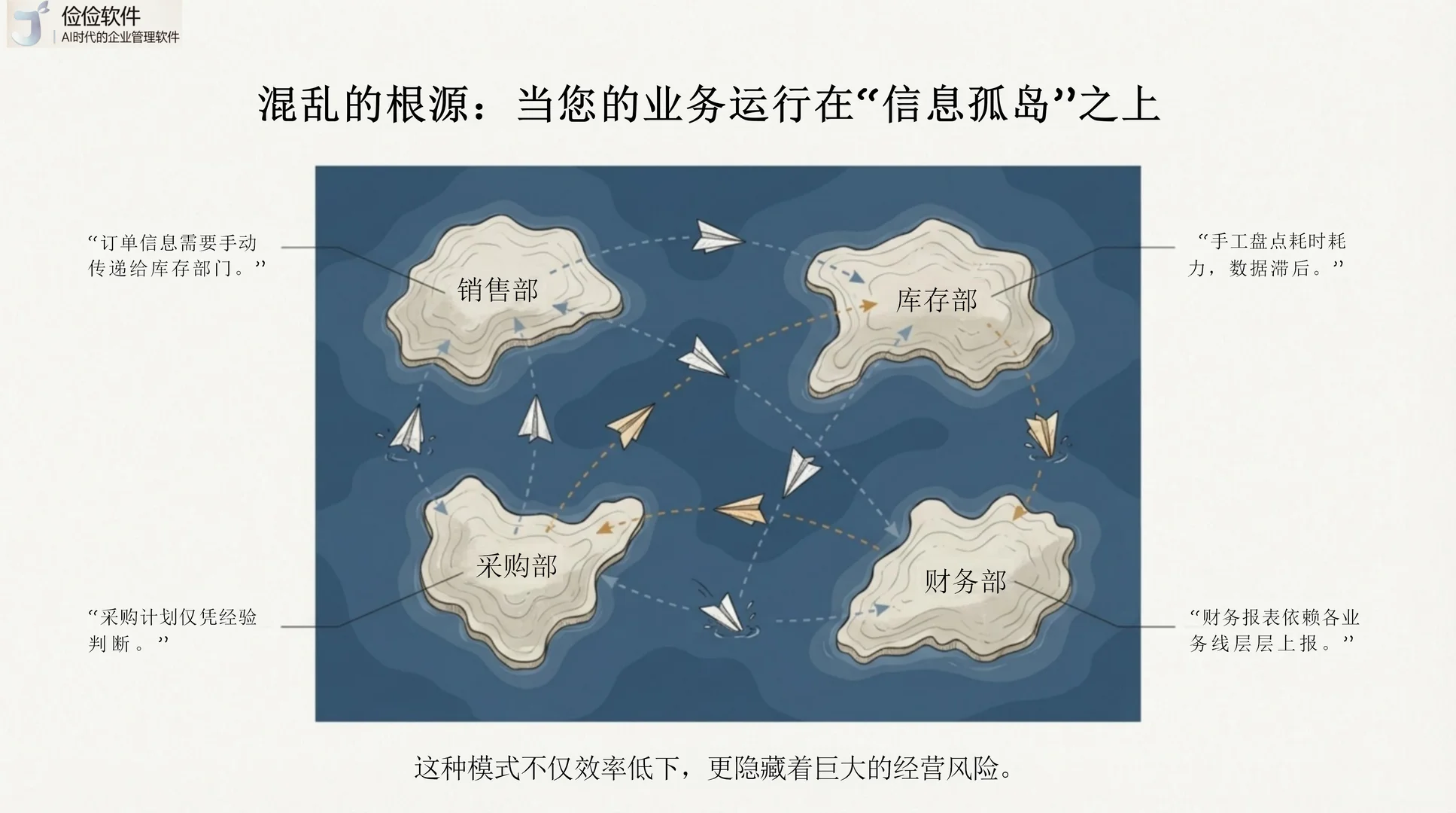 ERP+AI 赋能企业，破解管理核心痛点