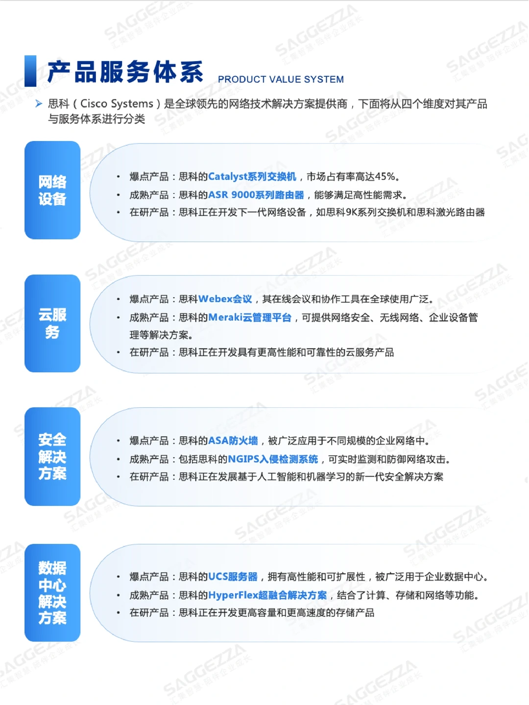 ?思科(Cisco）公司商业模式拆解