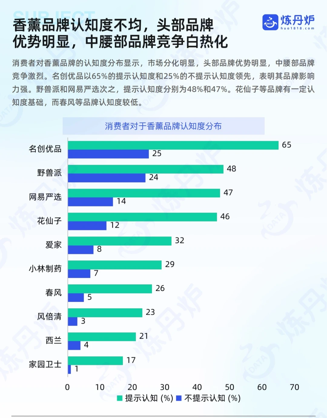2025中国香薰线上市场销售数据洞察!