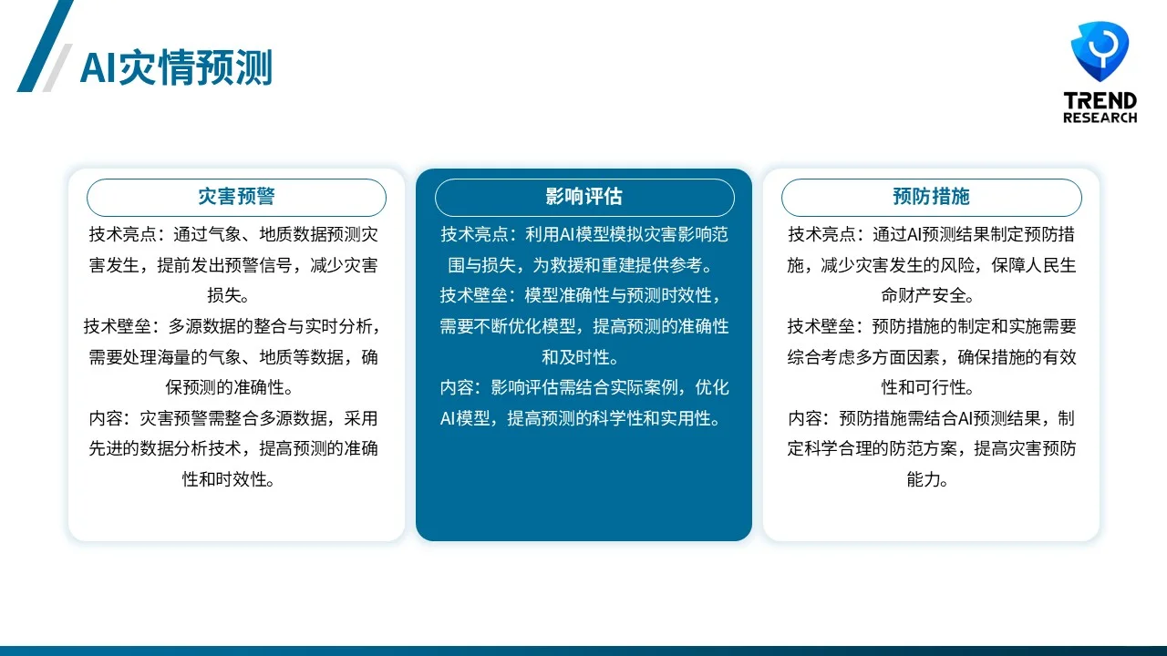 ?未来风口行业研究9-6：灾难应急科技