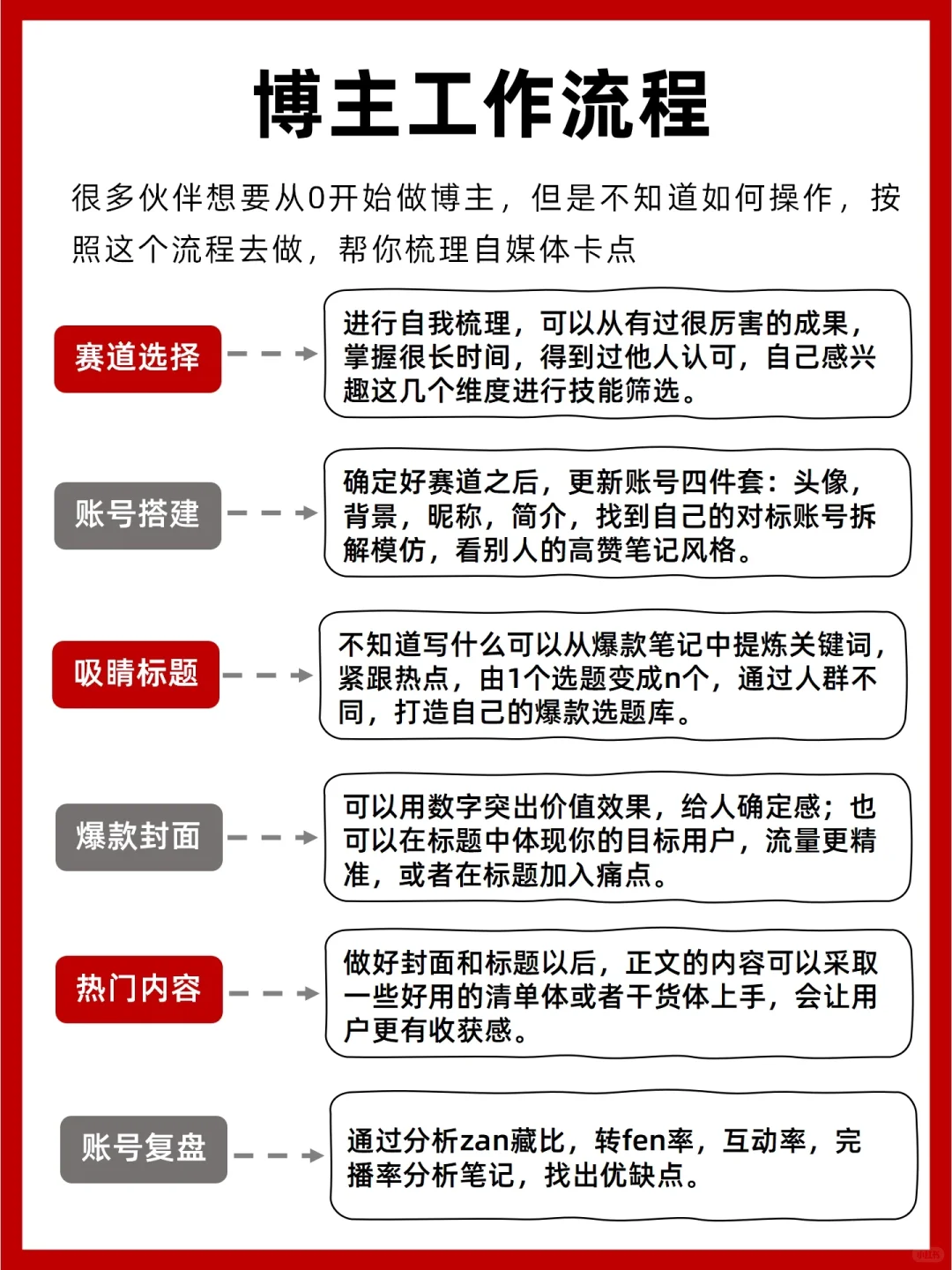 2025下半年，这9个赛道，你一定要大胆尝试