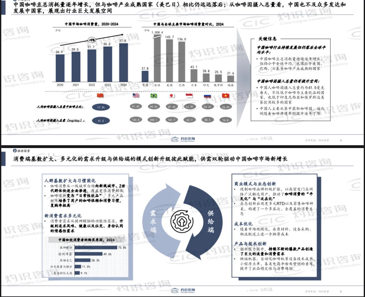 2025中国咖啡产业枢纽发展白皮书
