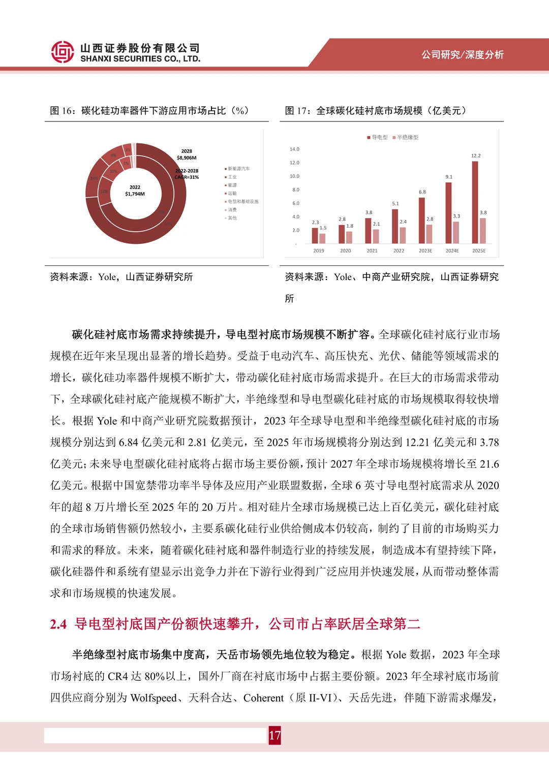 天岳先进-车规级衬底批量供给行业领先