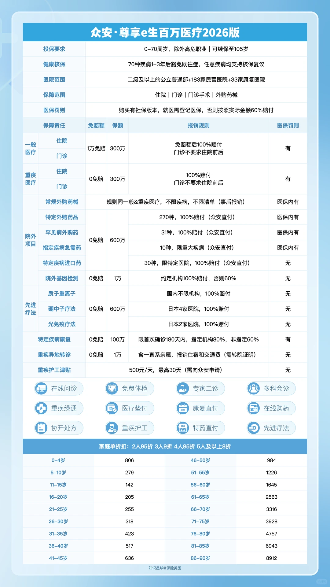 尊享一生2026深度扒