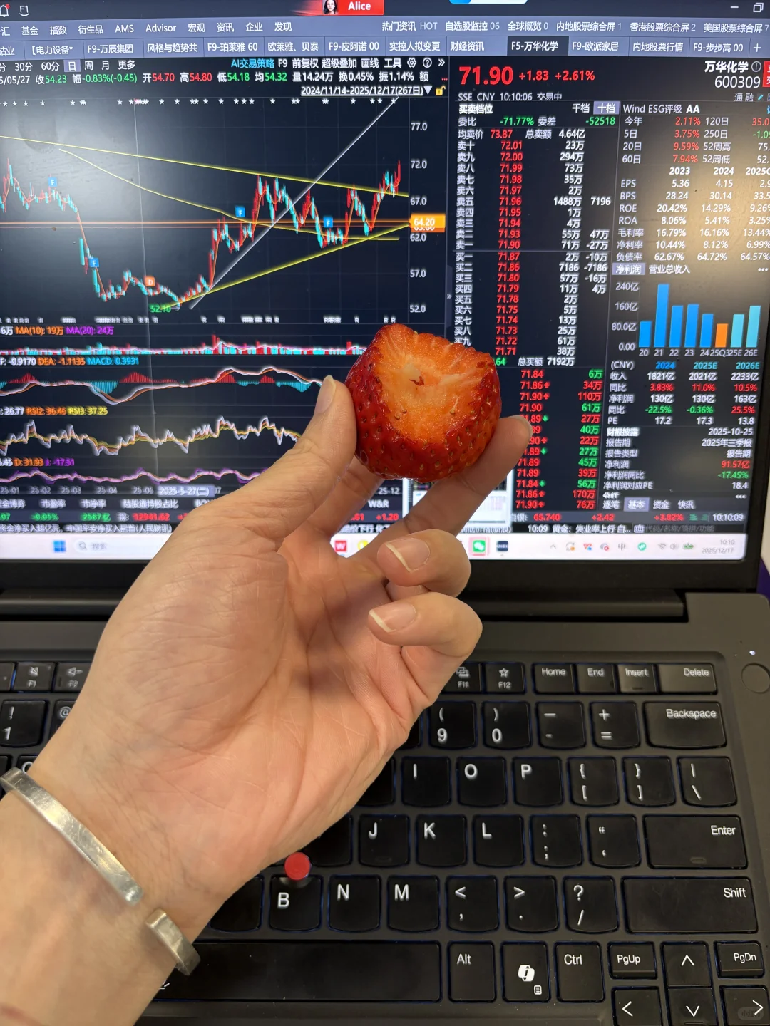 万华化学慢慢上涨的快乐