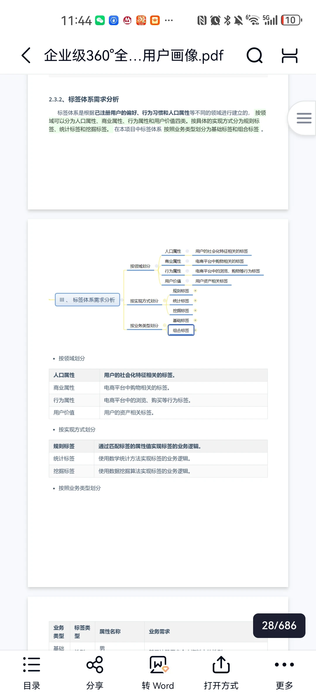 企业360用户画像600多页