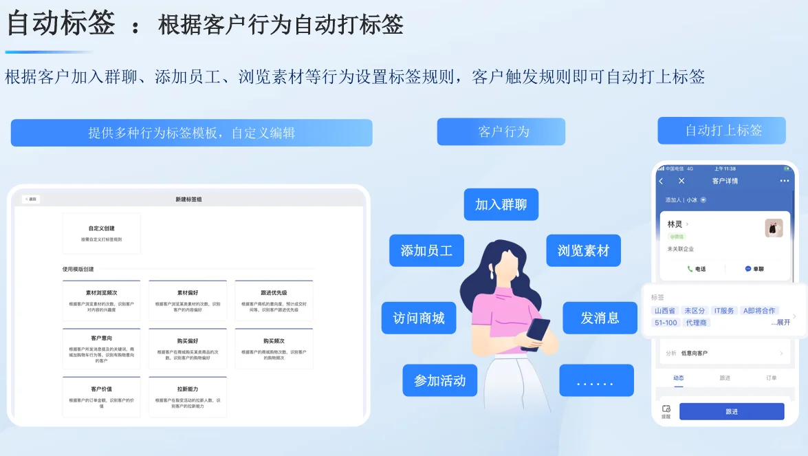 企微私域全攻略!如何从0到1搭建客户池子