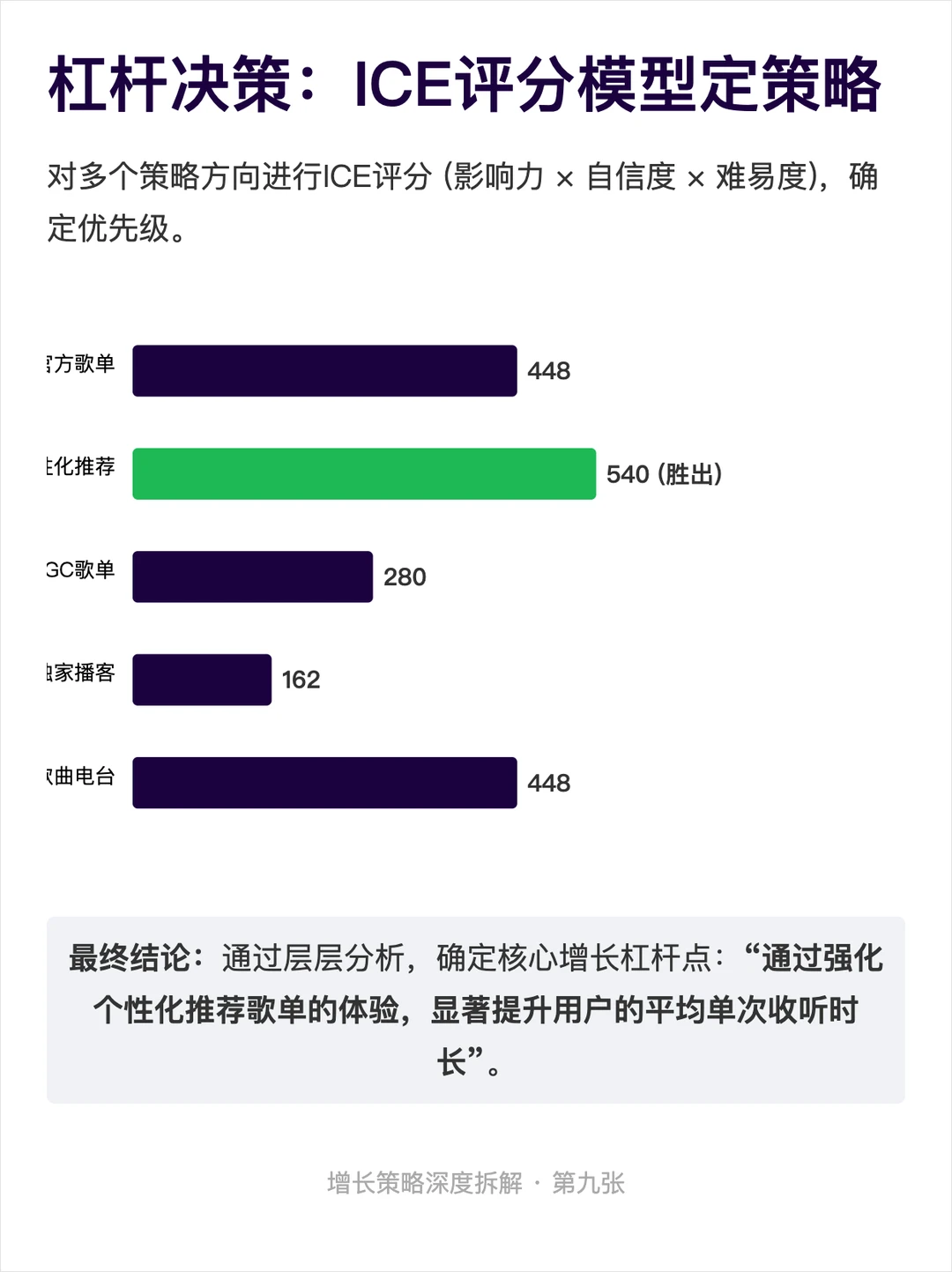 用增长6步法:拆解Spotify的用户增长策略
