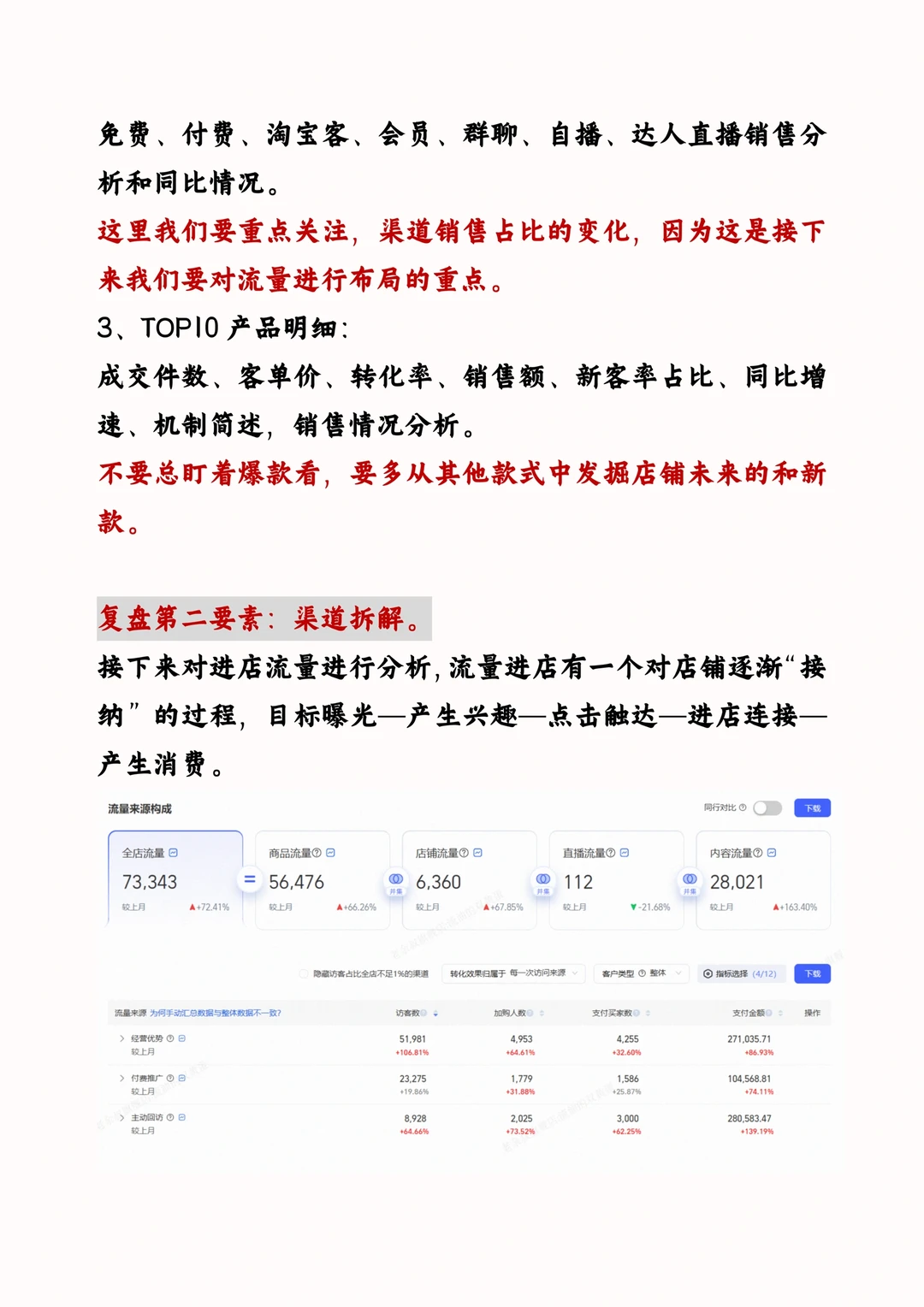 不做618数据复盘，我都不知道运营亏了8万