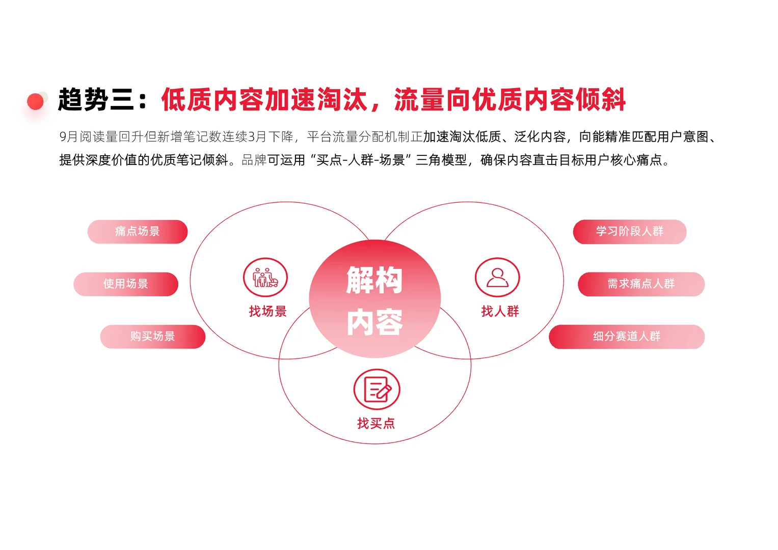 小红书教育行业季度报告