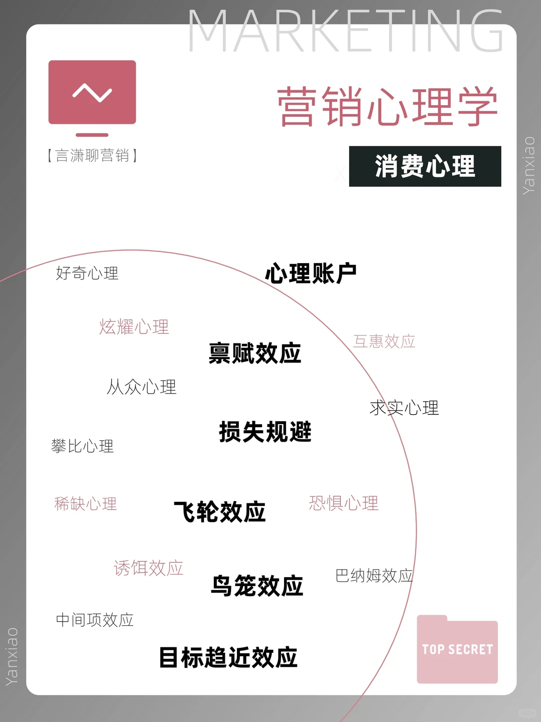 不得不了解的消费心理|营销心理学（二）