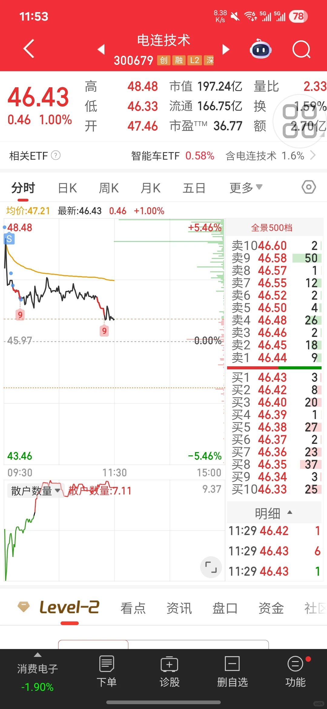 大盘暴跌的一天