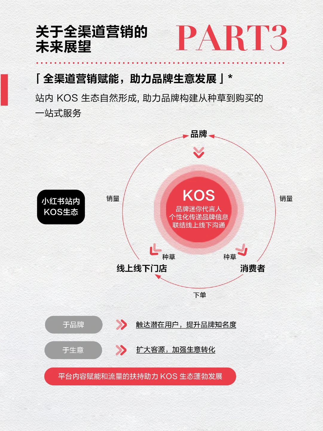 一图看懂小红书奢品营销价值及解决方案