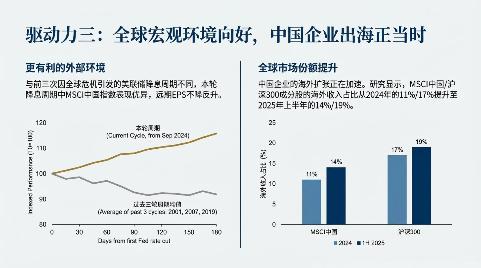 小摩2026展望，附核心金股