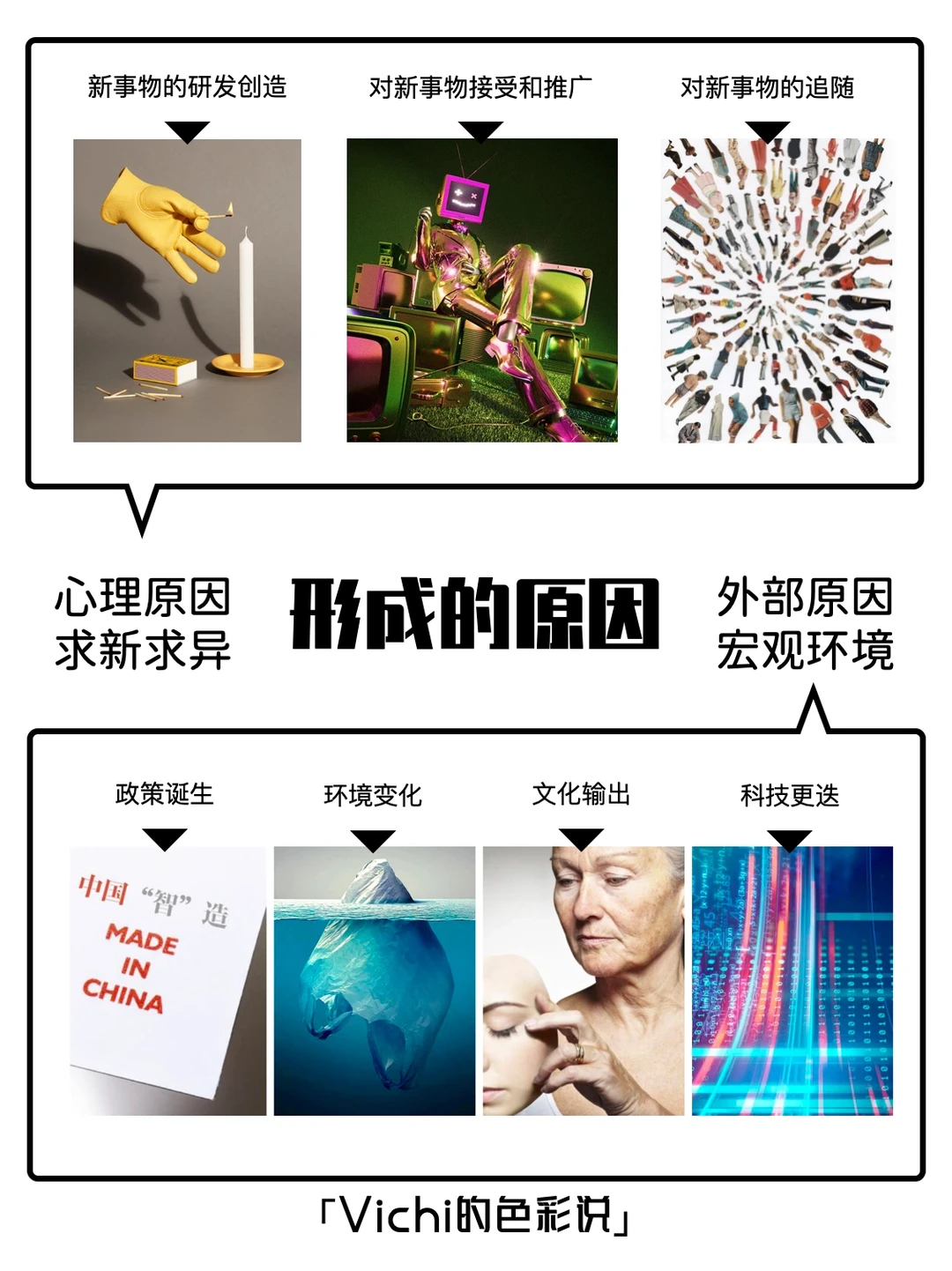 「流行趋势」一张图看懂流行趋势的诞生逻辑