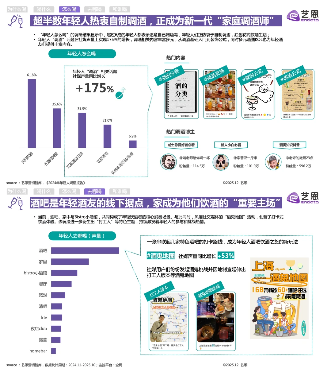 酒友们的微醺时刻