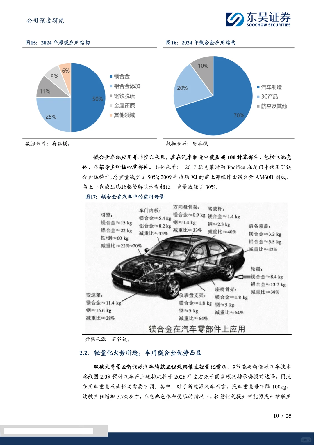星源卓镁公司研究报告-半固态工艺先行者
