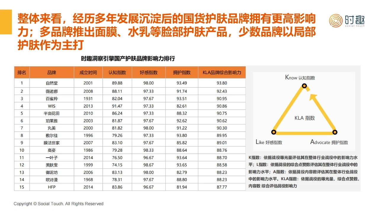 2024护肤品行业及营销趋势报告