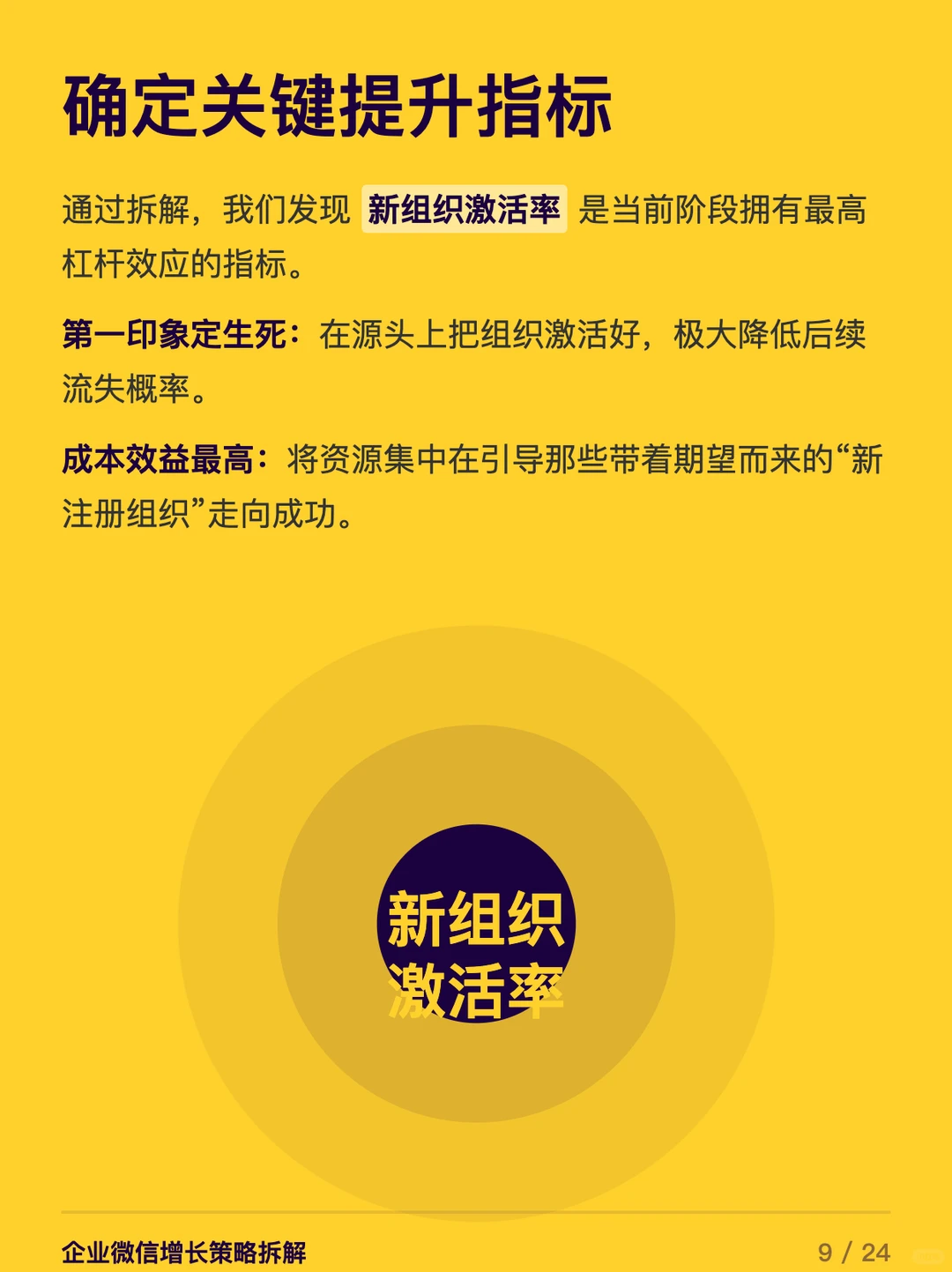 企业微信探索增长的6个步骤
