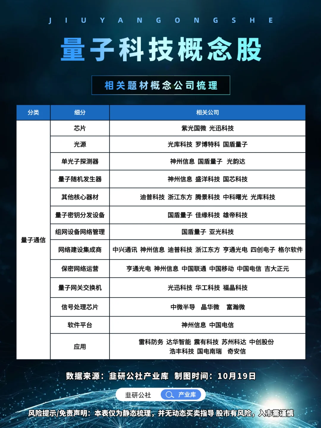 量子科技 相关题材概念公司梳理?