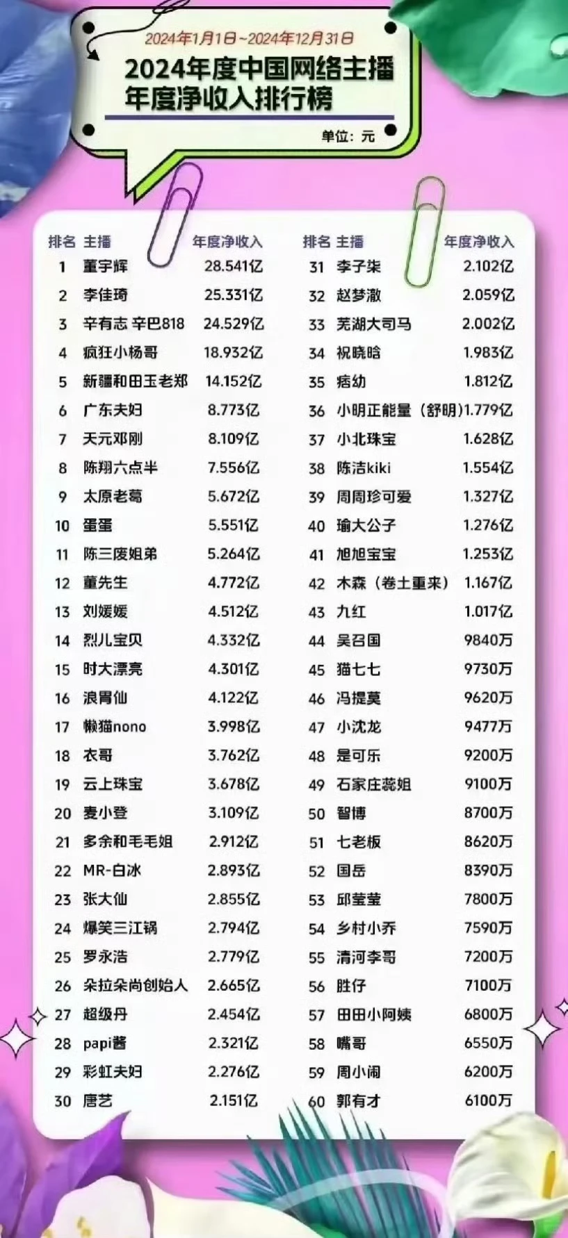 中国最赚钱的行业