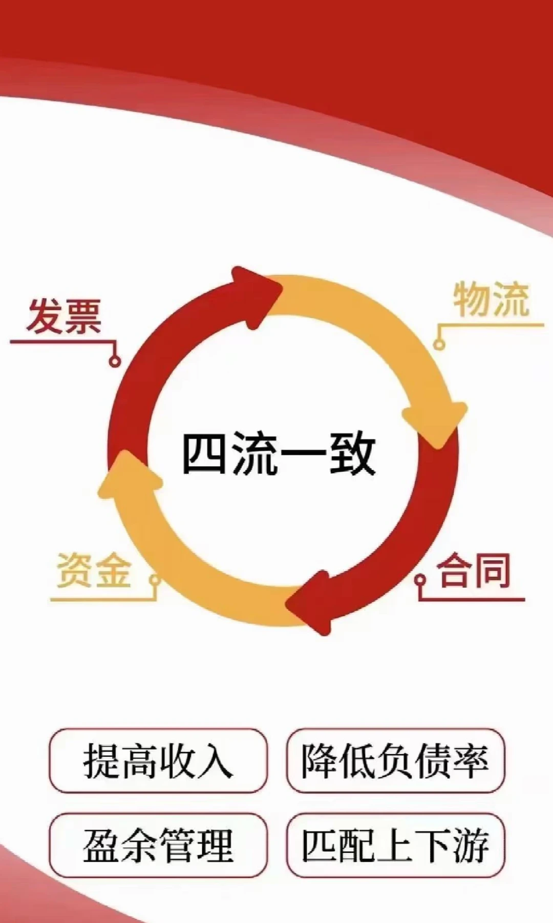 助力企业发展，增量