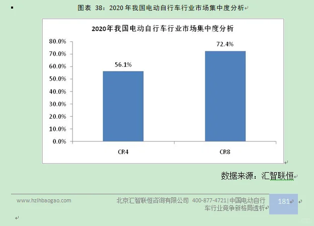 电动自行车行业市场研究与发展前景预测报告