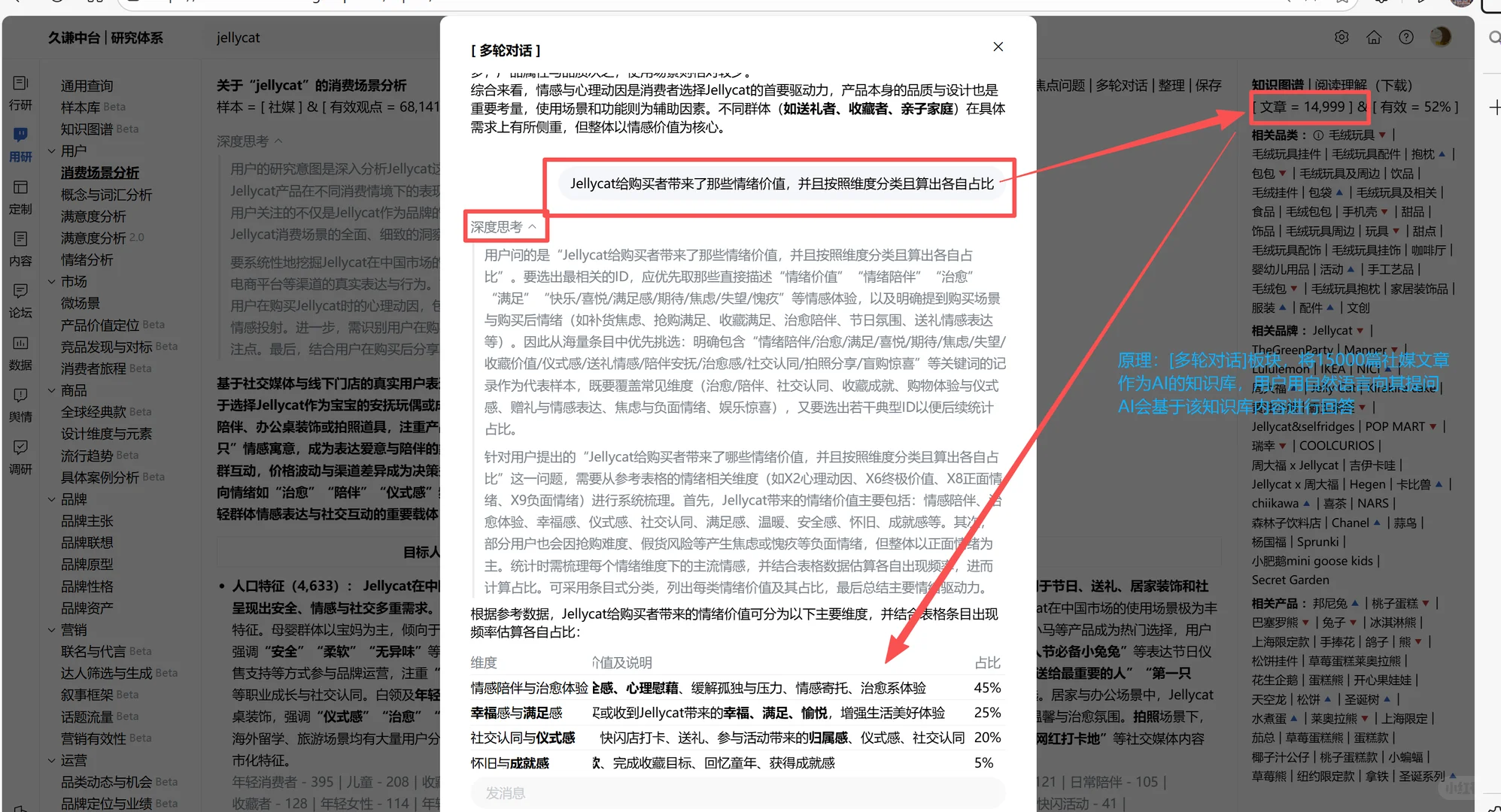 数据：Jellycat近三年电商销售数据增速惊人