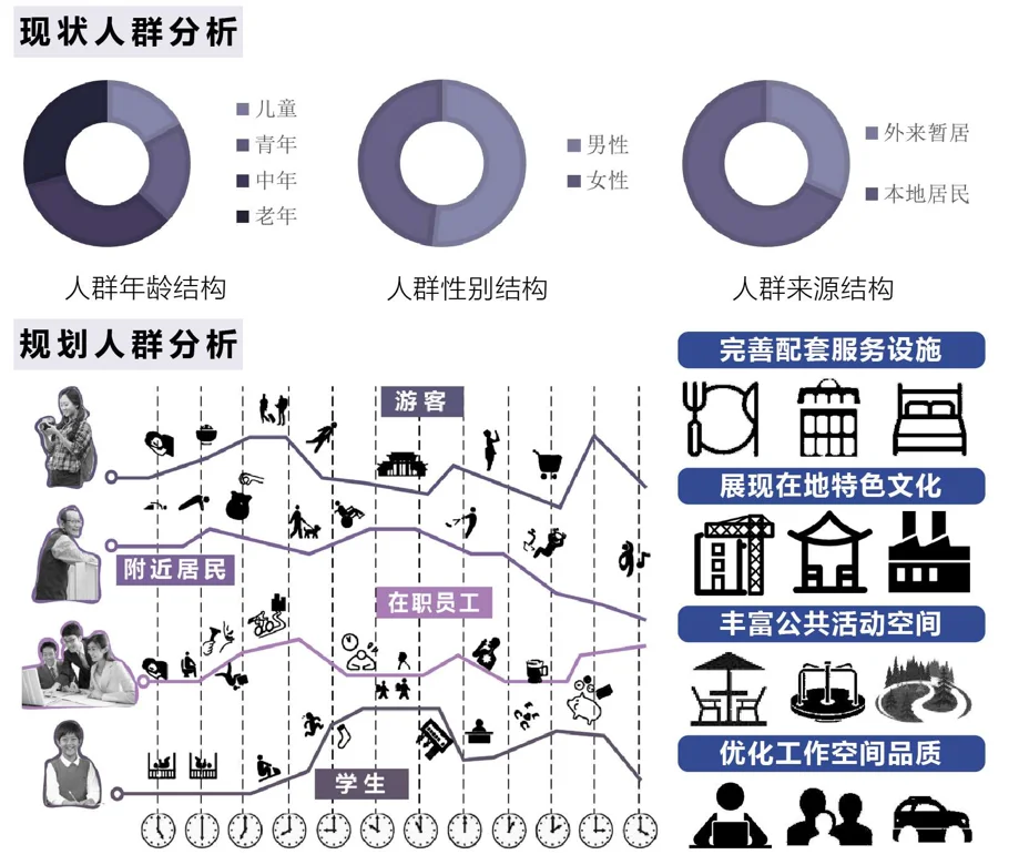 人群需求分析图