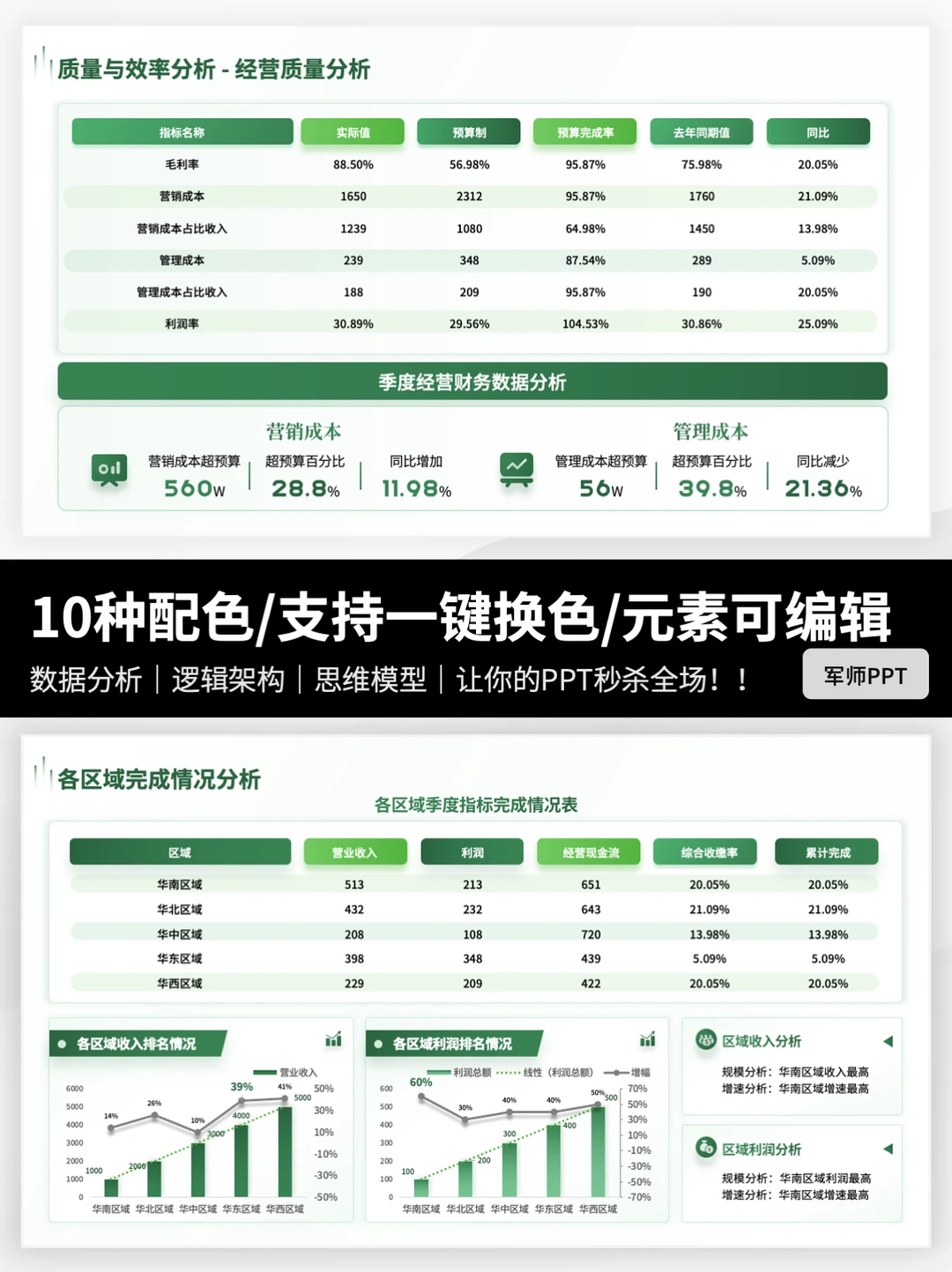 经营数据分析PPT模板！领导看了很满意