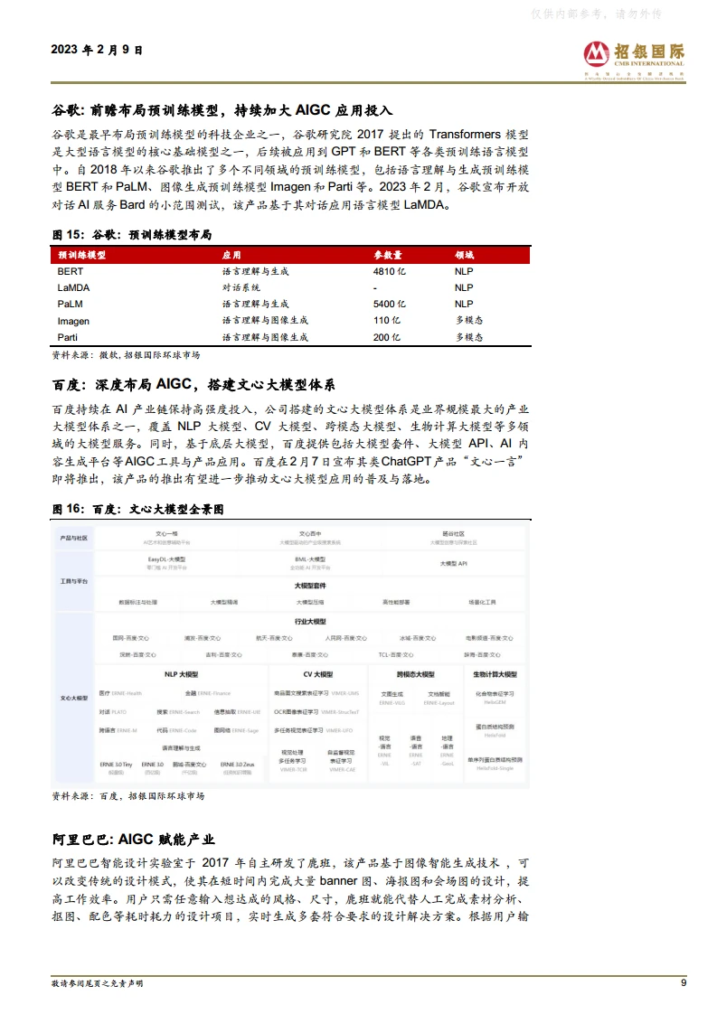 ?份报告读懂ChatGPT & AIGC：未来生产力