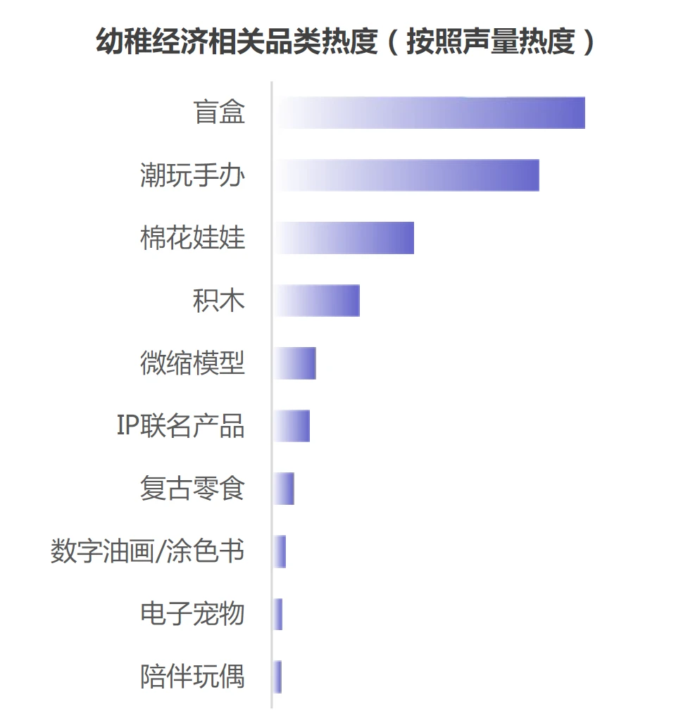 幼稚经济:成年人的情感消费新趋势