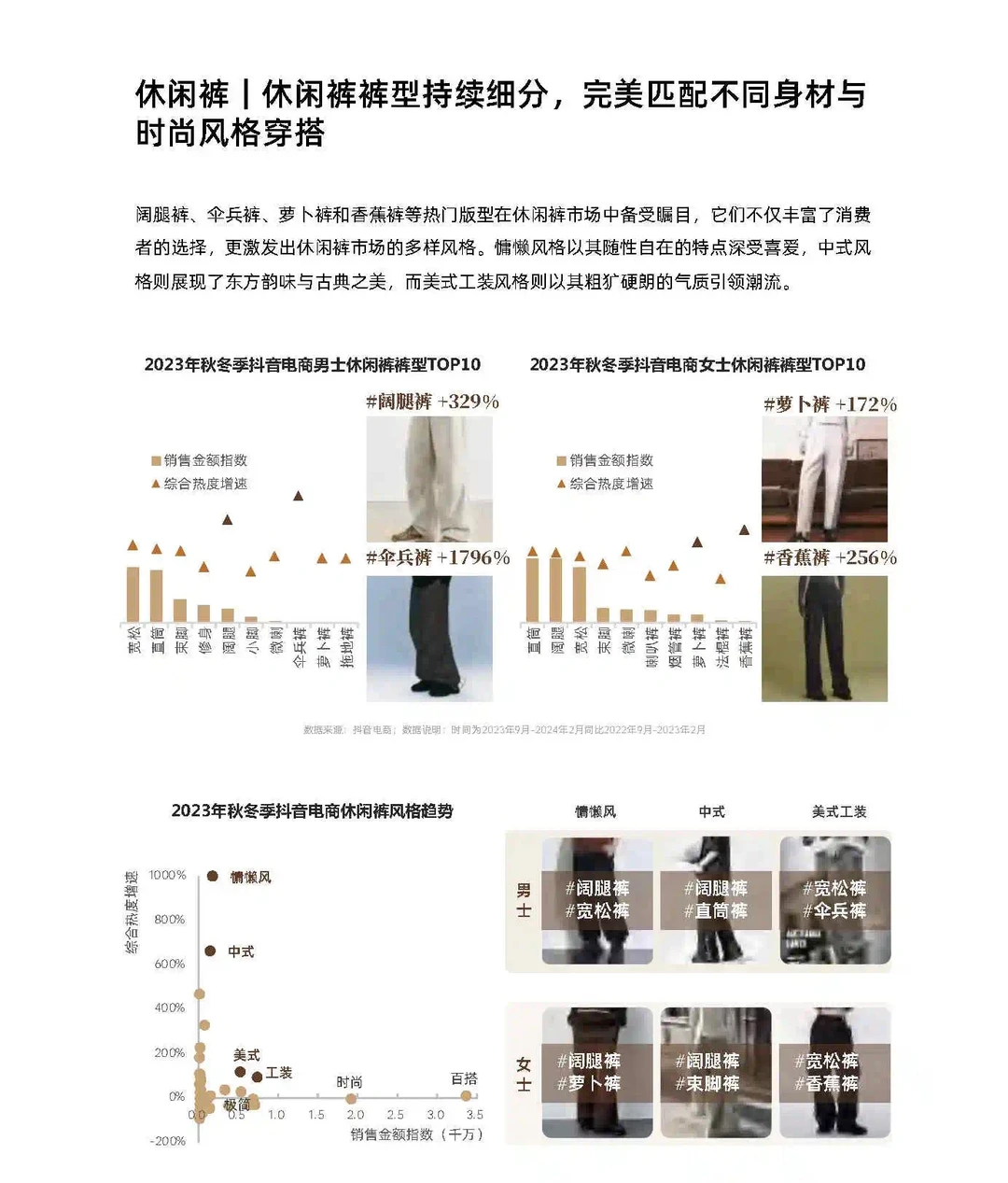 24年秋冬服饰品类预测