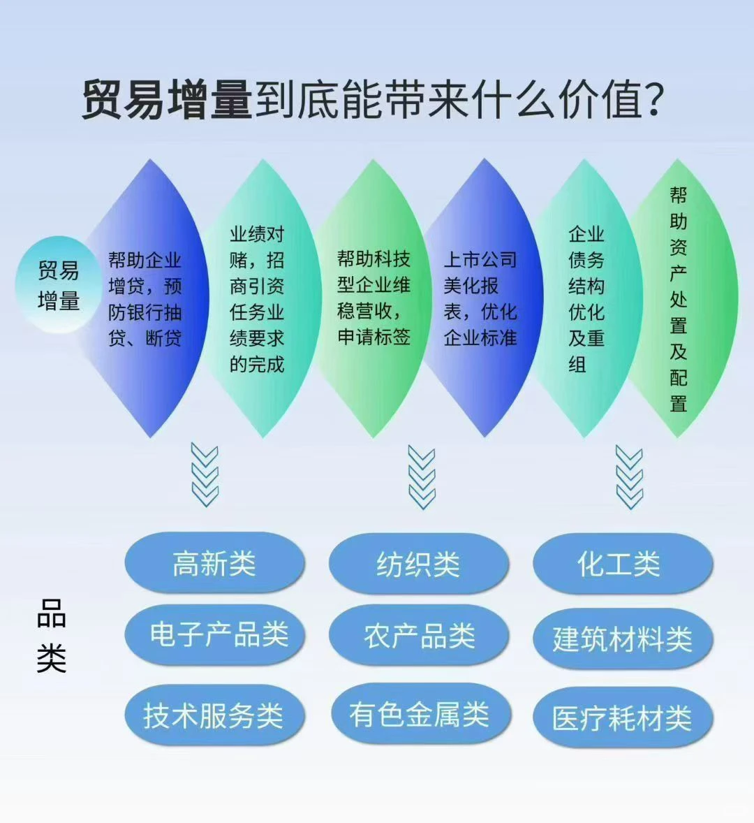什么是贸易增量 哪些企业又需要做贸易增量