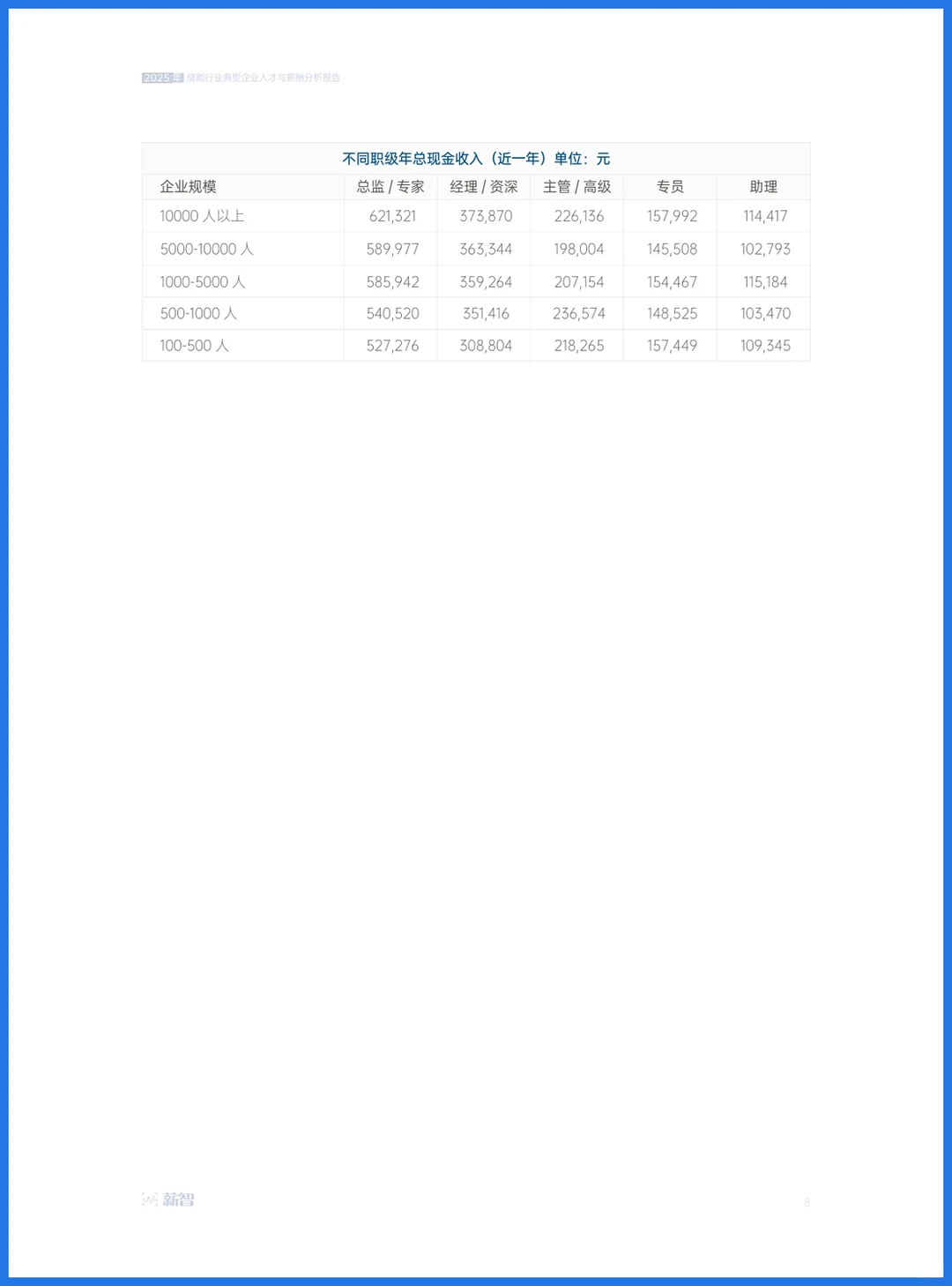 36页报告｜薪智：2025年储能行业人才与薪酬洞察
