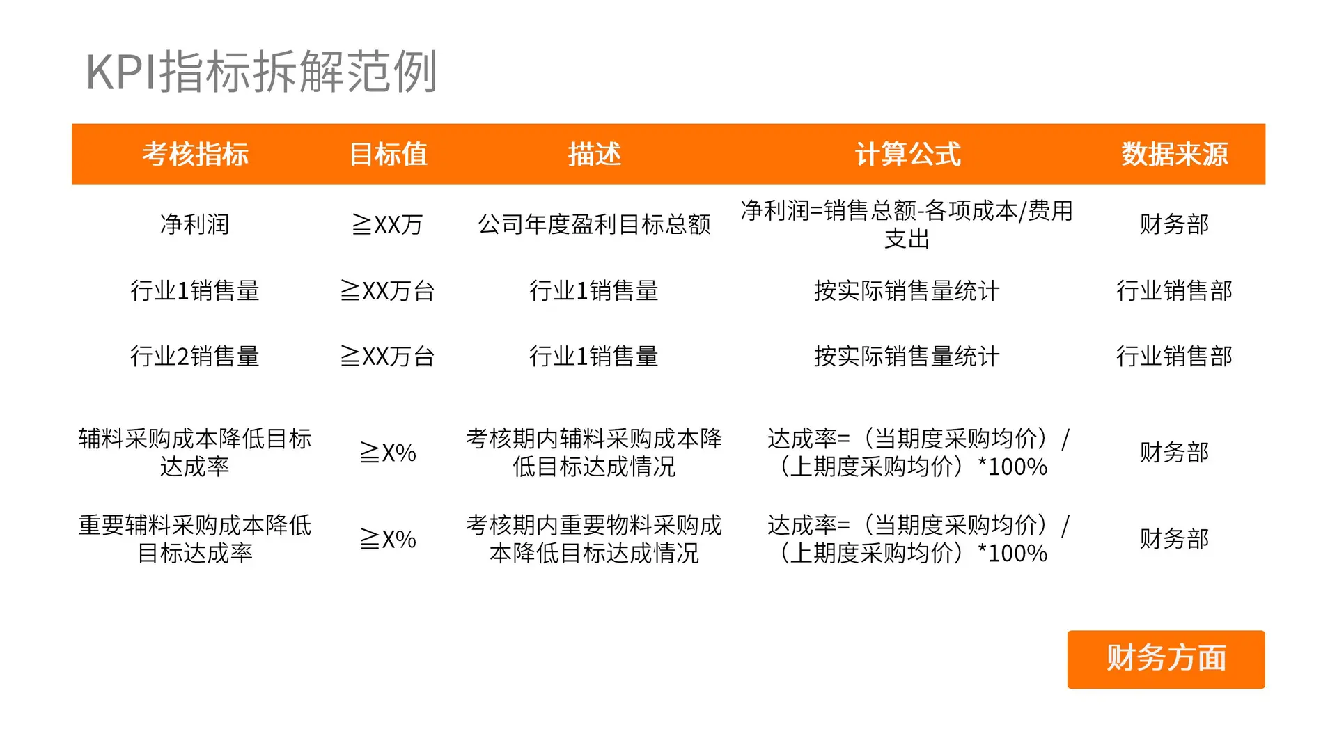 HR 制定经营目标的专业痛点解法来了!