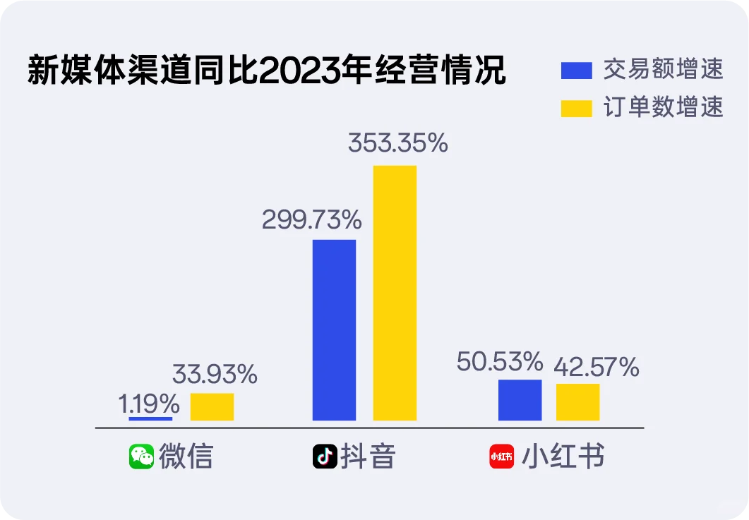 ?2024年酒店民宿行业数据趋势大揭秘?