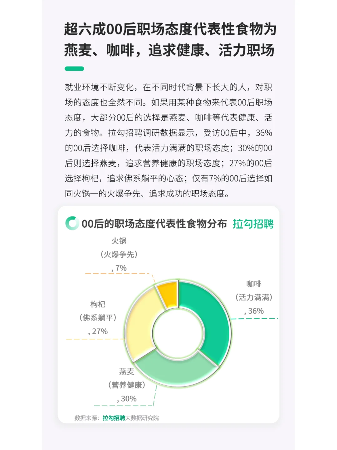 《2023年00后职场生态洞察报告》?