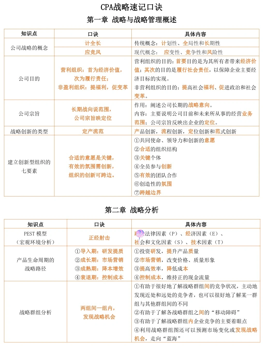 26CPA战略新版速记口诀‼️太好用了?