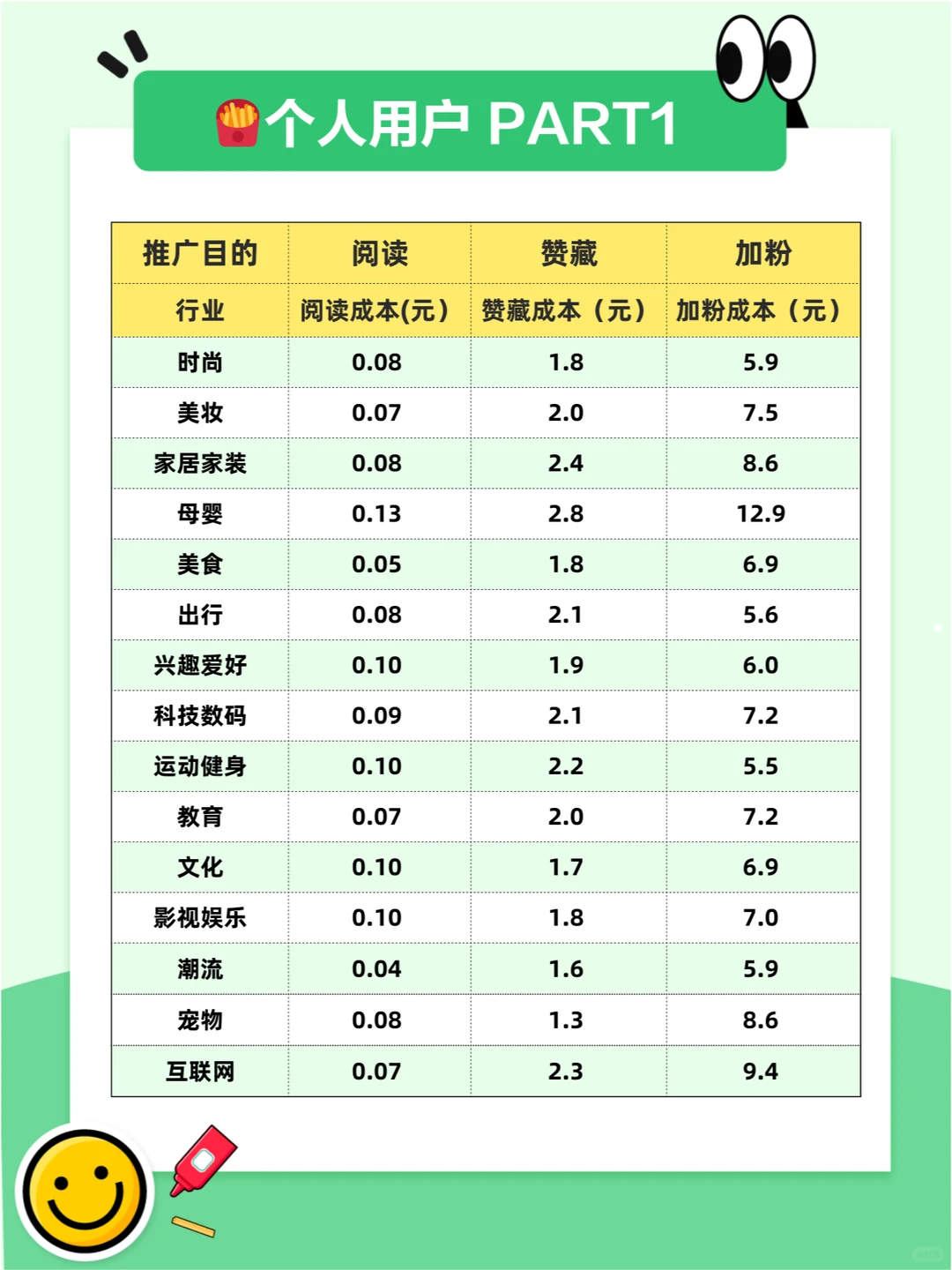 双11流量大跳水?？别怕，这里有救星！