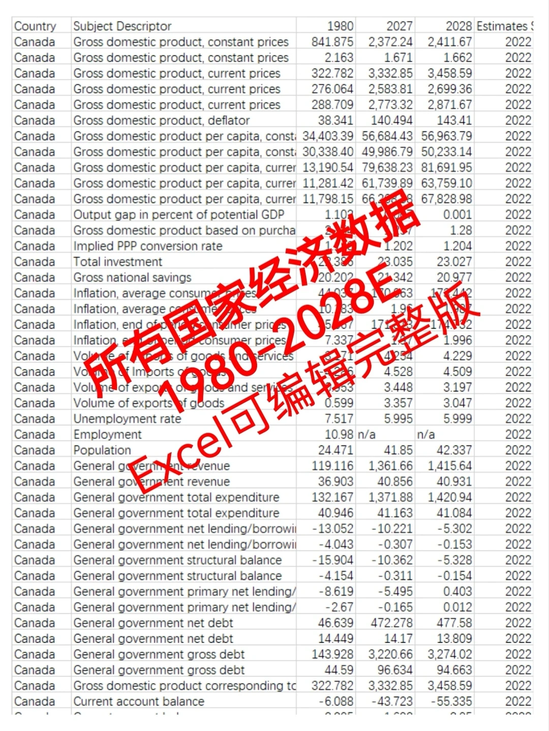 世界经济展望。完整PDF + Excel数据