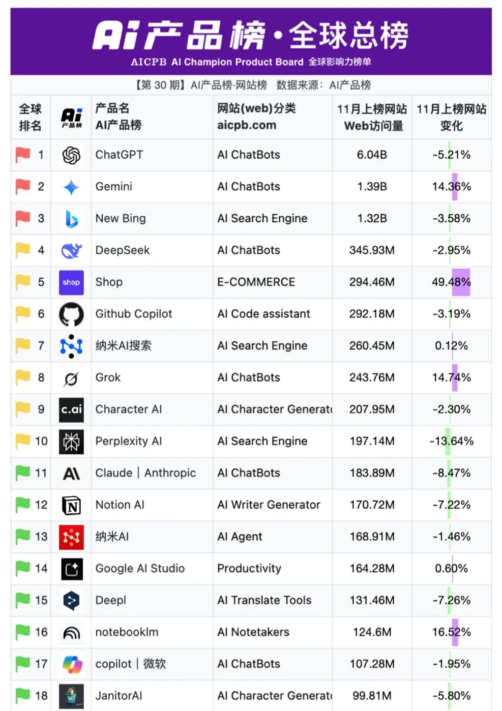 AI产品榜 | 11月榜单