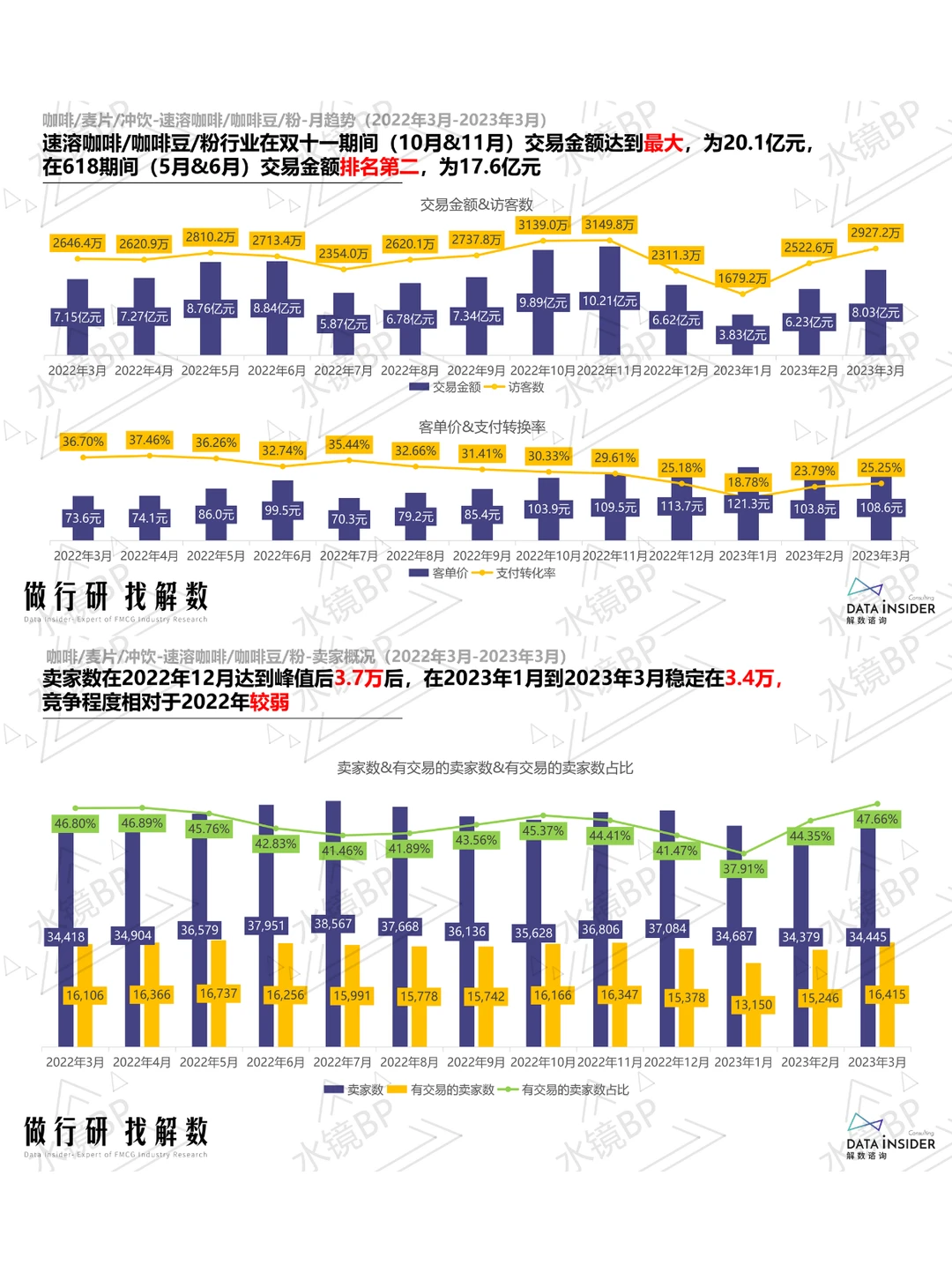 咖啡赛道生存战:三大头部品牌的数据化生存