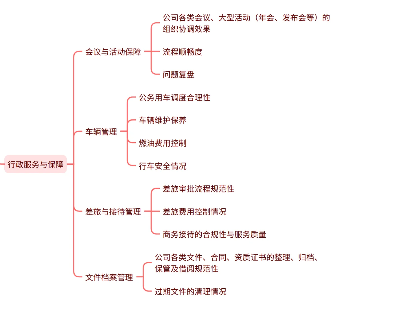 年底行政人事复盘，为何是企业必做项？