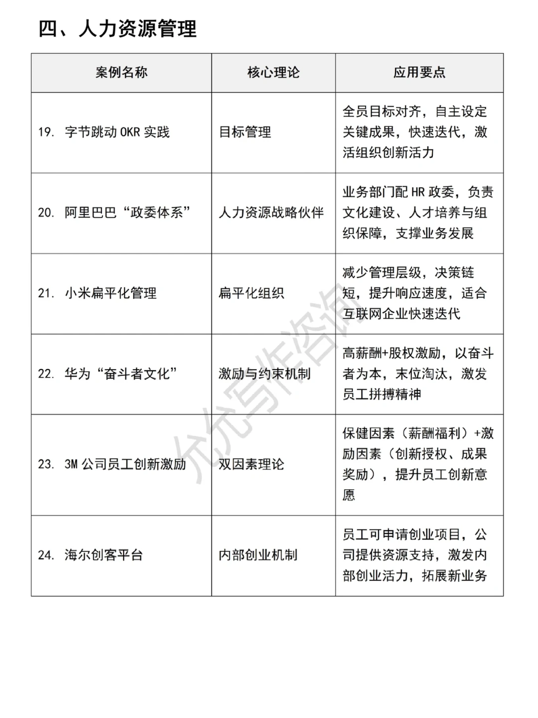 工商管理专业30个理论案例，快来?住