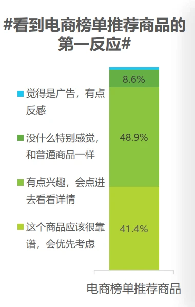 32页报告|2025电商榜单价值及影响力洞察