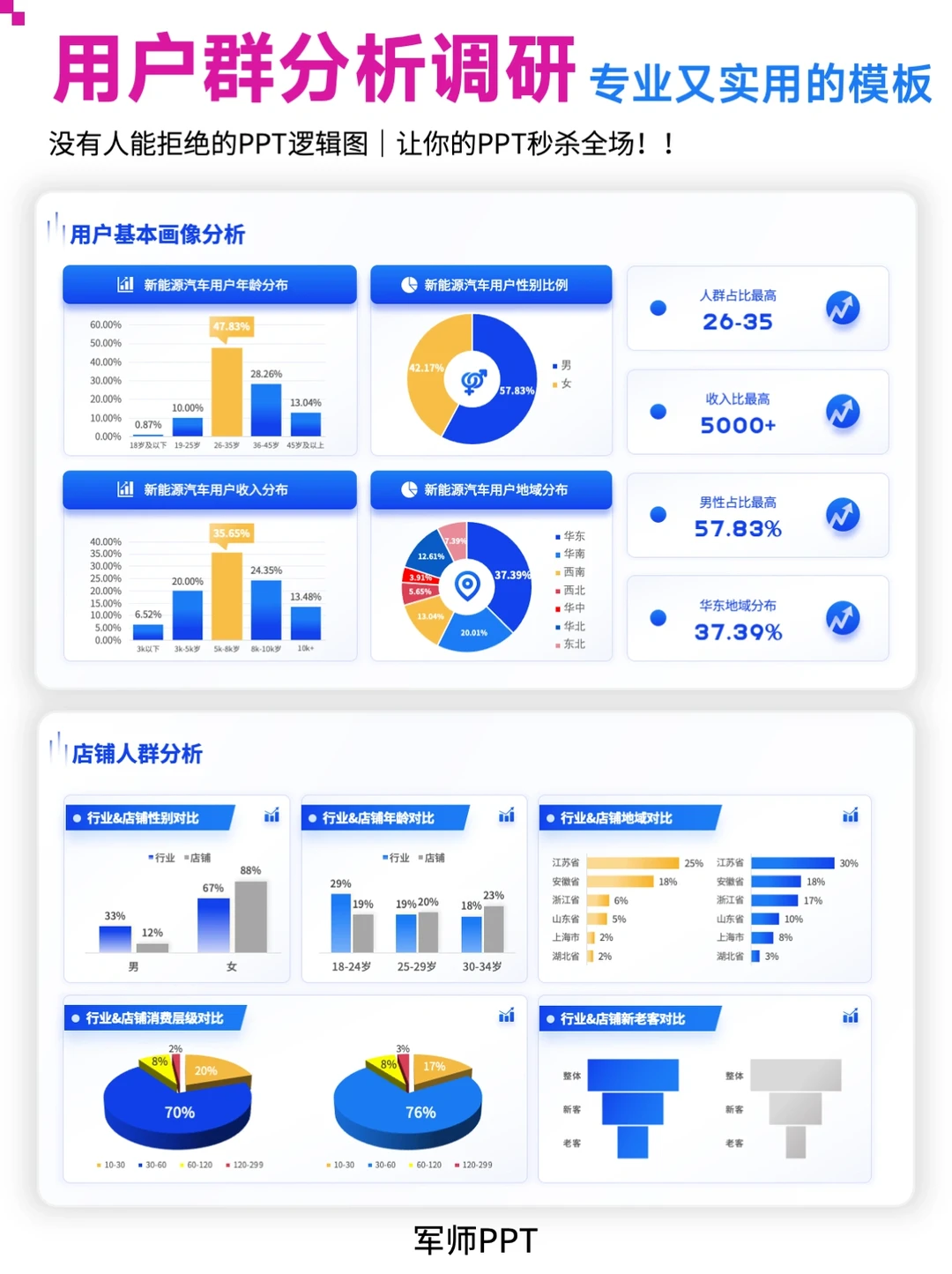 ?真正解决用户群分析人群画像难题！就用它！